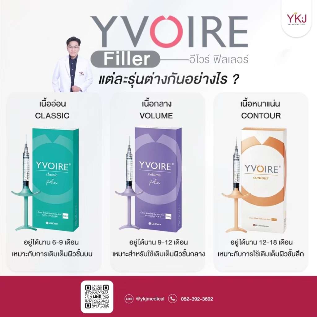 YvoireและRestylane-Yvoire and Restylane